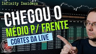 Live 02 Médio para frente no gradiente linear com VWAP e papo de traders daytrade profitchartpro [upl. by Pugh74]