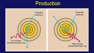 Xray Production [upl. by Yoko]