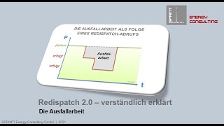 Redispatch 20  einfach erklärt Die Ausfallarbeit [upl. by Dagnah36]