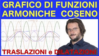 Grafico di funzioni armoniche con traslazioni e dilatazioni esempio coseno [upl. by Yun]