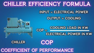 COP  Chiller Efficiency Calculation  Coefficient Of Performance  Animation  hvac hvacsystem [upl. by Dovev517]