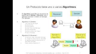 CS071 0403 Protocolos de Comunicación  Algoritmos [upl. by Bent321]