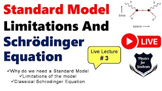 Quantum Field Theory Lecture 3  Quantum Field Theory Explained  Quantum field theory for beginners [upl. by Ogaitnas]