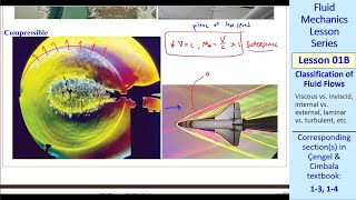 Fluid Mechanics Lesson 01B Classification of Fluid Flows [upl. by Siloa]