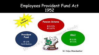 Employees Provident Fund 1952 l Pension scheme l EDLI EPF calculation [upl. by Droffilc]