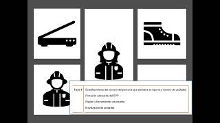 Intervención en incendios por electricidad Simulación [upl. by Dutch]