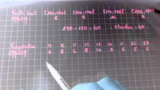 Calcul de létendue dune série statistiques [upl. by Maggie]