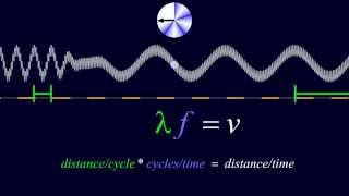 What is Wave wavelength frequency and amplitude ✒️ [upl. by Ikey]