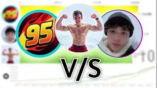 Browney Vs John Casterline Vs Speed McQueen Sub Count History 20202024 [upl. by Ressay]