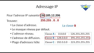 Adressage IP Classe B [upl. by Harri]