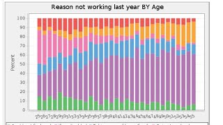 Are There 7 Million PrimeAge Men Not Working [upl. by Marr786]