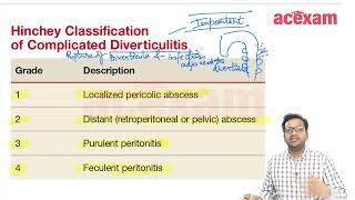 Hincheys classification of diverticulitis For MBBS students Neet PG Usmle FMGE I NEET PG USMLE [upl. by Anoi889]