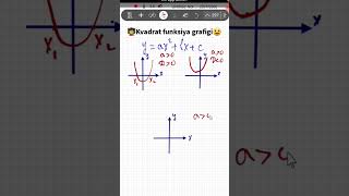 Kvadrat funksiya grafigi 1 qiziqarli matematika [upl. by Skyla]