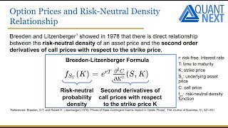 Risk Neutral Density The BreedenLitzenberger Formula [upl. by Attenod35]