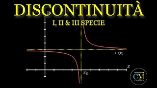 Continuità e Discontinuità delle funzioni  Lezione COMPLETA con esercizi [upl. by Xena]