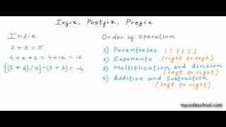 Infix Prefix and Postfix [upl. by Notlim438]