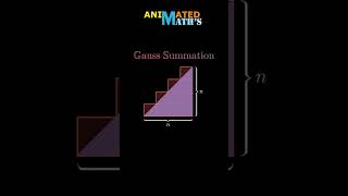 DERIVATION quotGauss Summationquot [upl. by Devona]