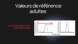 Valeurs de référence adulte pour saccades réactives horizontales verticales et antisaccades [upl. by Hnahk]