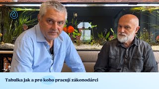 Tabulka Jak a pro koho pracují zákonodárci Hodnoťme činy a výsledky ne předvolební sliby [upl. by Lemire]