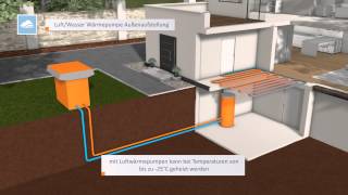 INHAUS WÃ¤rmepumpe  Funktion und Animation [upl. by Ethban]