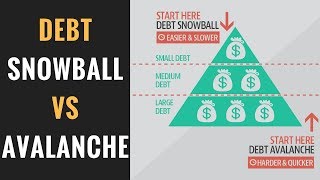 Debt Snowball Vs Debt Avalanche  Which is the Best Debt Payoff Strategy [upl. by Karsten126]