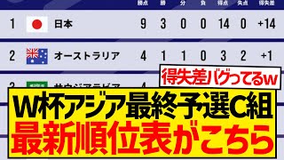 【最新】W杯アジア最終予選グループCの順位表、日本の数字だけ明らかにバグっている件wwwwwwww [upl. by Ahseat]