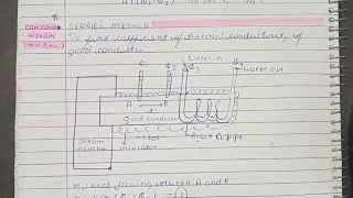 Important Derivations Of Physics Class 11th ISC😱✨Exam Questions [upl. by Aseeram791]