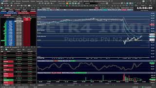 Day Trade e Swing Trade AO VIVO MyCAP  08032024 [upl. by Nesyla]