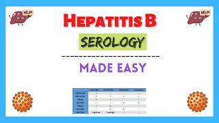 Hepatitis B Serology Serological Markers Interpretation Serology Made Easy [upl. by Cacie]