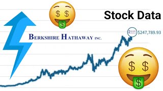 Berkshire Hathaway Stock Historical Data From Start to Present  Data Is The New Oil [upl. by Evey]