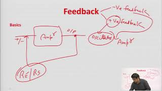 Cascode Amplifier and Negative Feedback [upl. by Iramohs963]