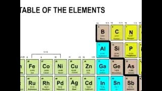 Lesson 11  Overview Of The Periodic Table of Elements [upl. by Aivartal281]