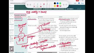 hyperacute transplant rejection immunology 59  First Aid USMLE Step 1 in UrduHindi [upl. by Aderfla894]