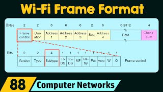 IEEE 80211 WiFi Frame Format [upl. by Awram]