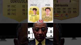 Fifa 19 Potential Vs Outcome 😂 fc25 fifa football ultimateteam [upl. by Abrams]