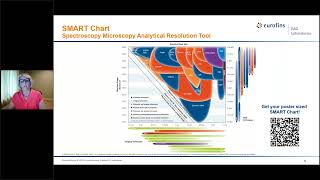 Ask the Expert Elemental Analysis with ICP [upl. by Pip823]