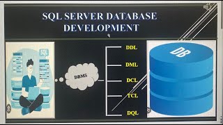 Creating Relationship Between Tables in SQL Server Database [upl. by Caye]