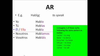 Spanish regular AR ER and IR verbs  present tense Professor Gold Star [upl. by Airotciv]