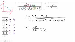Coeficiente de Correlación de Spearman [upl. by Aicre]