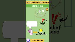 Using Restriction orifice RO to adjust the flow rate processdesign chemicalengineering boostrand [upl. by Llenahs734]