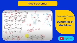 Proell governor  Governing equation [upl. by Lleynad652]