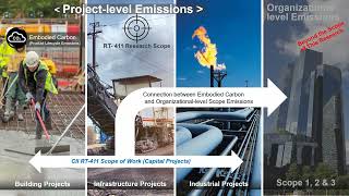 How can we decarbonize our capital projects Opportunities in planning procurement construction [upl. by Katine593]