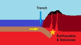 Tectonic Plate Boundaries  Grade 10 [upl. by Airtemed]