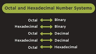 Octal and Hexadecimal Number System Explained [upl. by Ardnnek49]