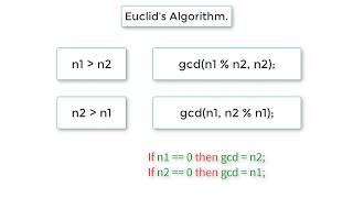 C Program To Find GCD of Two Numbers using Recursion Euclids Algorithm [upl. by Eeraj611]