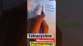 Tetracycline pharmacologymode of actionmechanism of action side effectMnemonicstetracycline [upl. by Atteiluj]