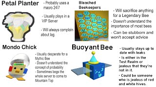 Every Bee Swarm Simulator player based on ULTIMATE COMPILATION [upl. by Willumsen]