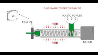 EXTRUSION OF PLASTICS ANIMATION [upl. by Noble]