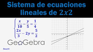 Sistema de ecuaciones lineales de 2x2 graficada con geogebra [upl. by Nortal]