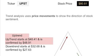 UPST  Upstart Holdings Inc 1182024 [upl. by Refenej]